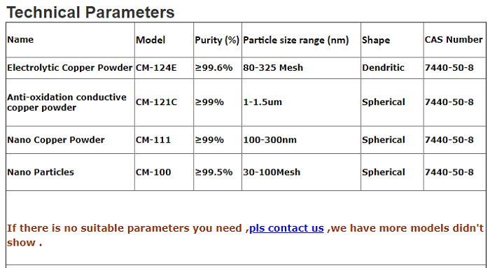 Conductive Micron Copper Powder