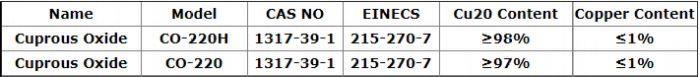 Cuprous Oxide Cu2O
