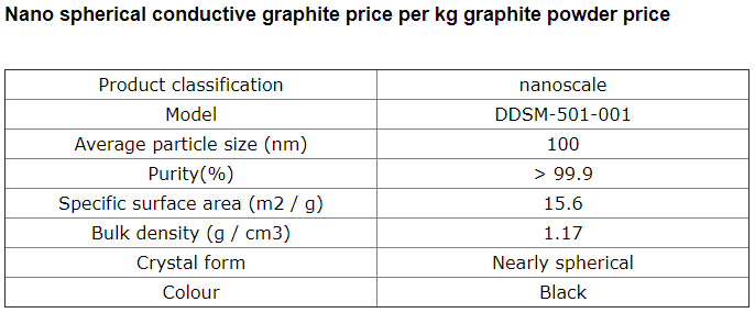 Graphite Price Per Kg Graphite Powder Price