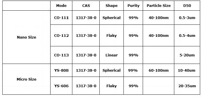 Solid Copper Oxide