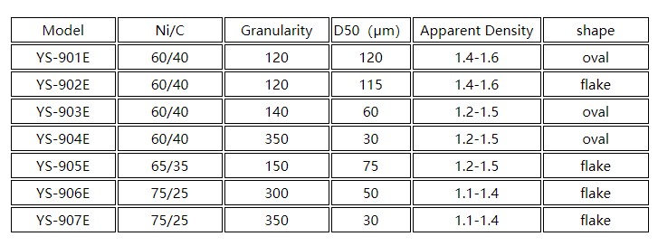 Nickel Coated Graphite manufacturer Yosoar (9)