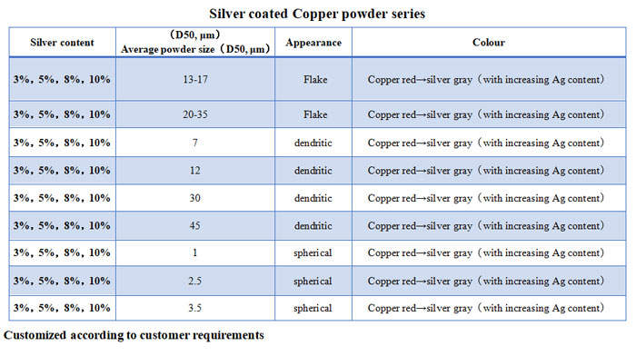 Silver-coated-copper-powder-Data4