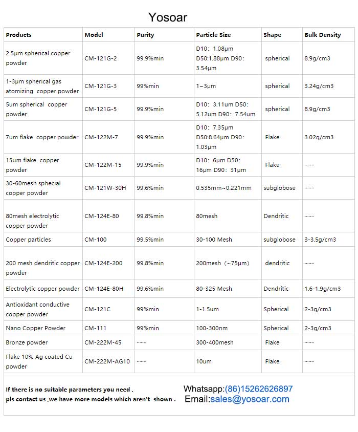 Spherical copper powder manufacturer-Yosoar (1)