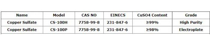Copper Sulfate (12)
