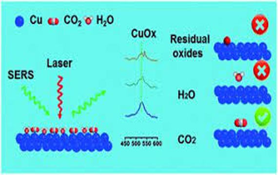 nano CuO Using For antibacterial-China Yosoar