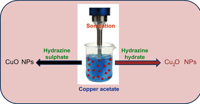 Copper II Oxide Powder Synthesis of CuO nanoparticles-China Yosoar
